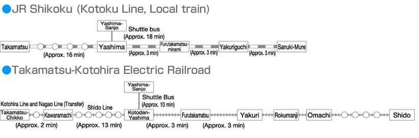 JR Shikoku (Kotoku Line, Local train)